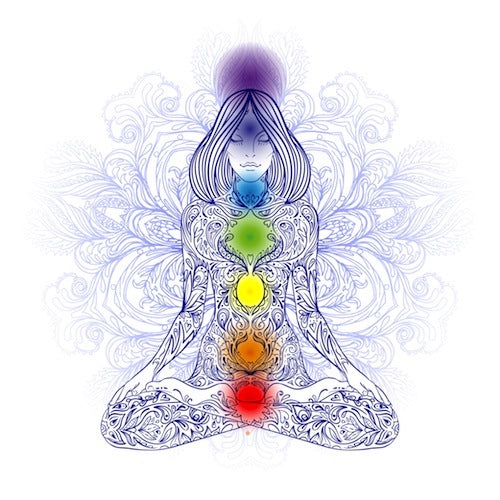 How to match your chakras to your perfumes